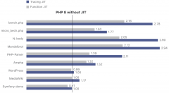 PHP8.0发布，V6系统全面兼容
