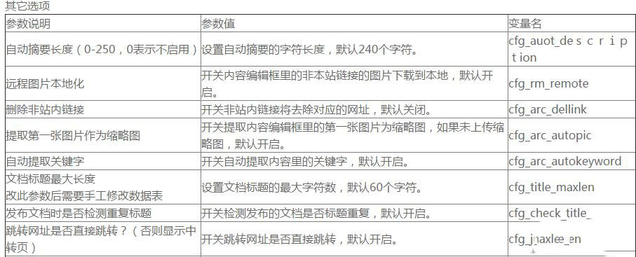 DEDECMS系统基本参数设置之其它选项设置