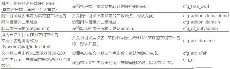 DEDECMS系统基本参数设置之其它选项设置